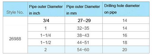 Size Of Clip- eyelet Nozzle