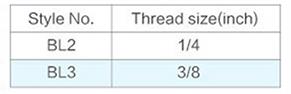 Threaded ball size