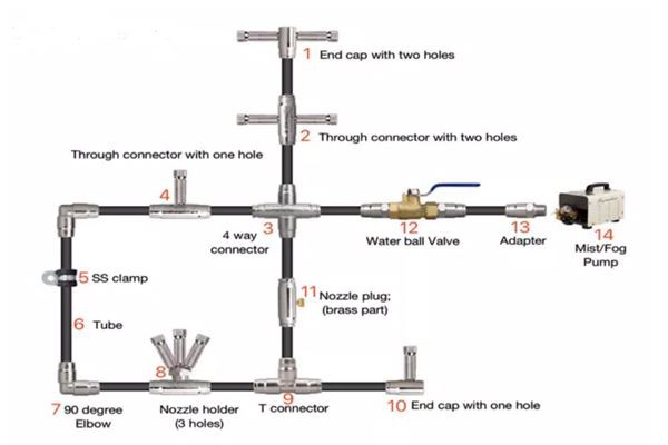 Disinfection Mist Nozzle System